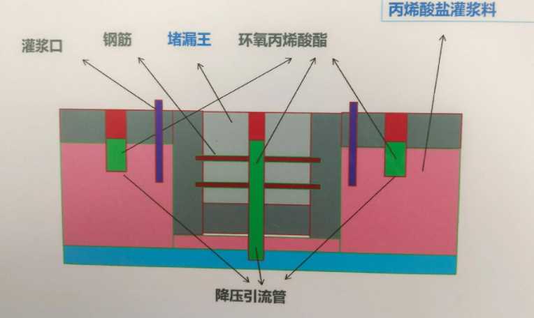 保定定州防水堵漏工程设计