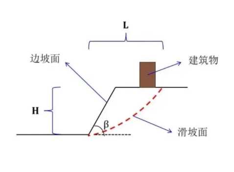 保定定州边坡工程设计